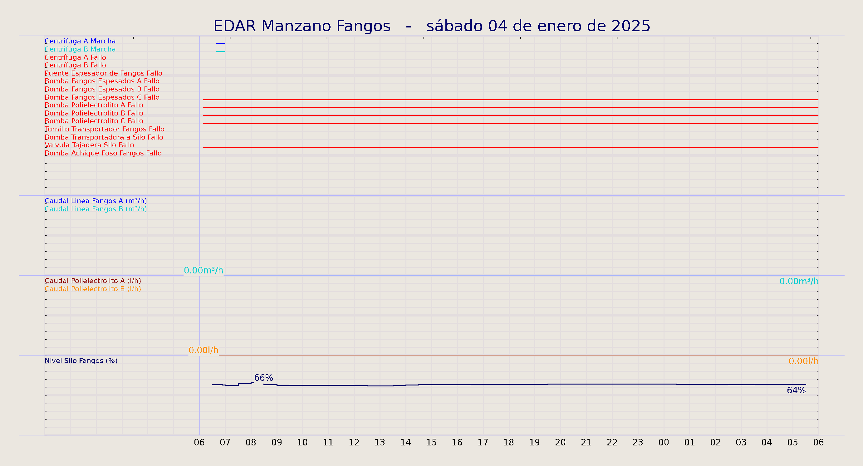 ../../imagenes/vid/2025/EDAR Manzano Fangos/2025-01-04 EDAR Manzano Fangos.png
